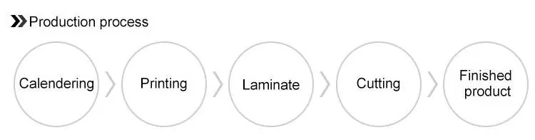 Wood Panel With Pp Film For Household Interior